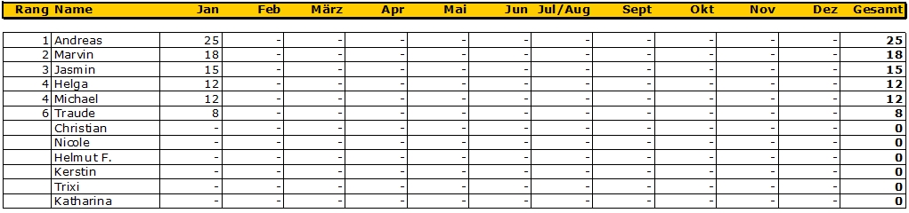 punktestand 201901