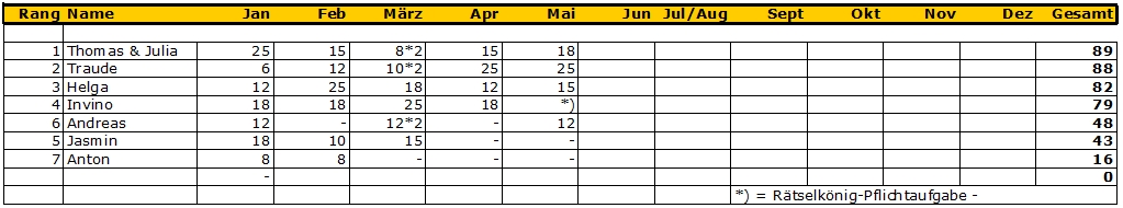 punktestand 202605